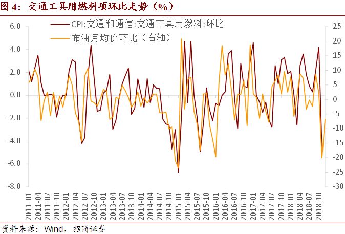 美PPI低于预期，通胀前景迷雾重重机构析变数