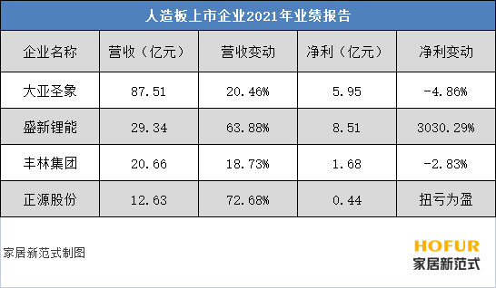 2024业绩预告：四家家居上市企业，最高营收冲刺48.5亿