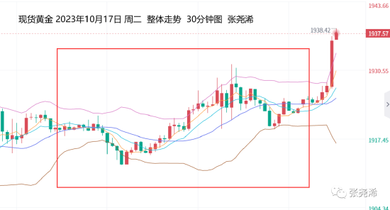 张尧浠解析：黄金蓄势待发，原油周内强势上行