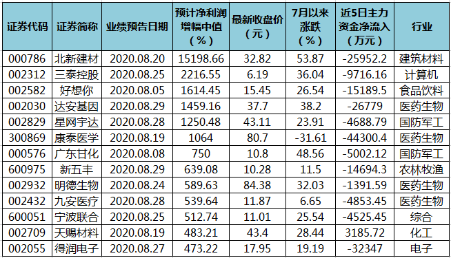 澳门三中三码精准100%|精选解释解析落实