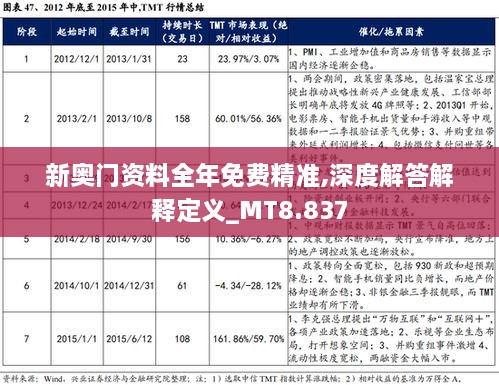 新噢门全年免费资新奥精准资料|精选解释解析落实